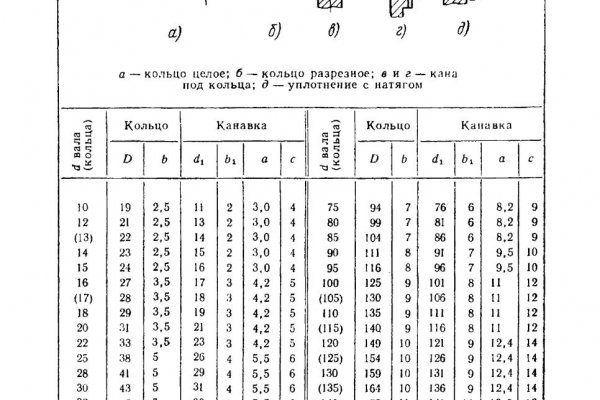 Рабочее зеркало на кракен